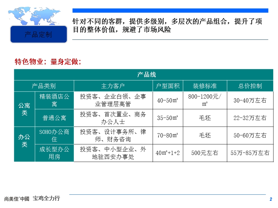 产品设计与功能增值.ppt_第2页