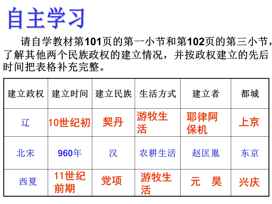 北宋与辽、西夏并立(课件).ppt_第3页