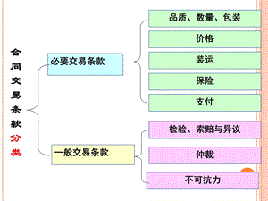 国际贸易实务双语教程电子.ppt