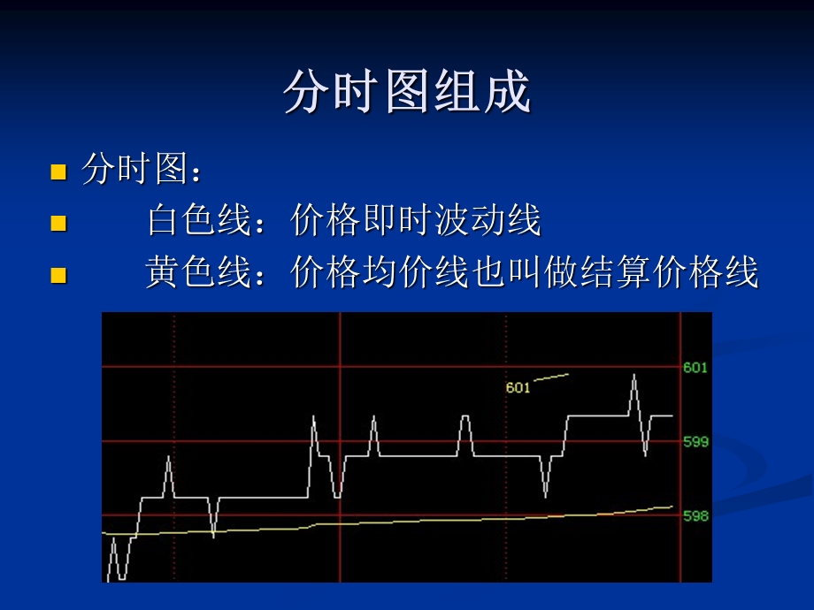 大宗商品现货分时盘面分析.ppt_第2页