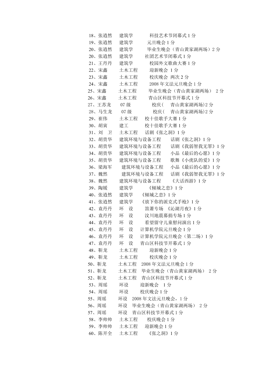 (支撑材料)城建学院优良学风学院“第二课堂”项目评分支撑材料.doc_第3页