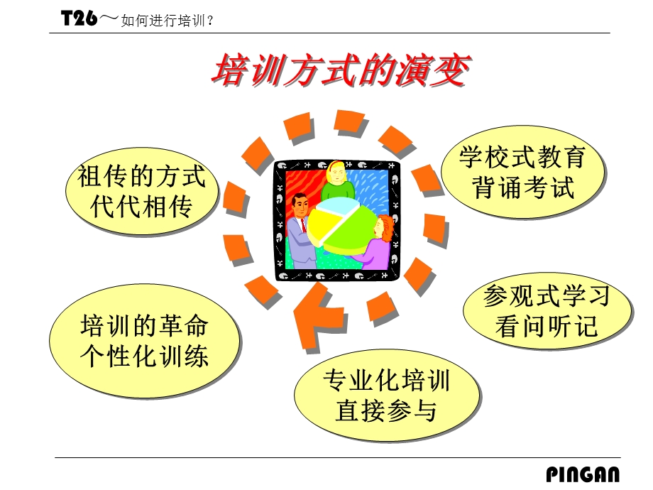 培训讲师的二十六个训练课程.ppt_第3页