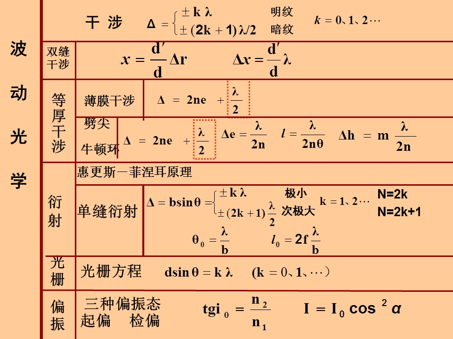 大学物理复习光近物.ppt_第1页