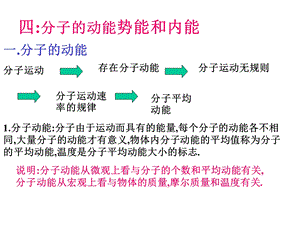 分子的动能势能和内能.ppt