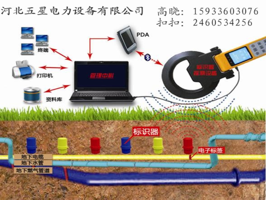 地下电子标识器介绍.ppt_第1页