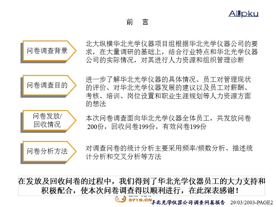 华北光学仪器公司问卷.ppt_第2页