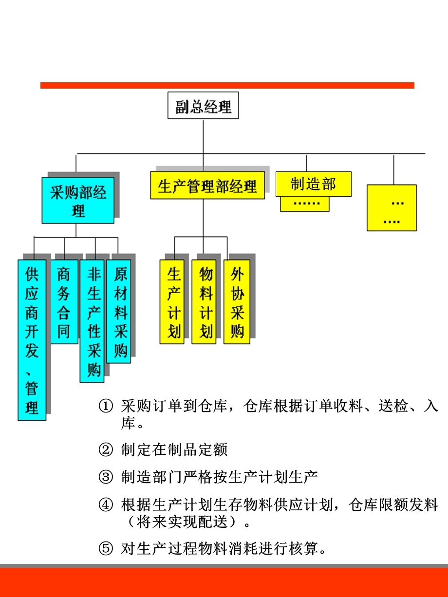 供应链管理诊断报告.ppt_第3页