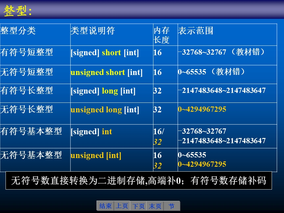 第3章基本数据类型与数据运算.ppt_第3页