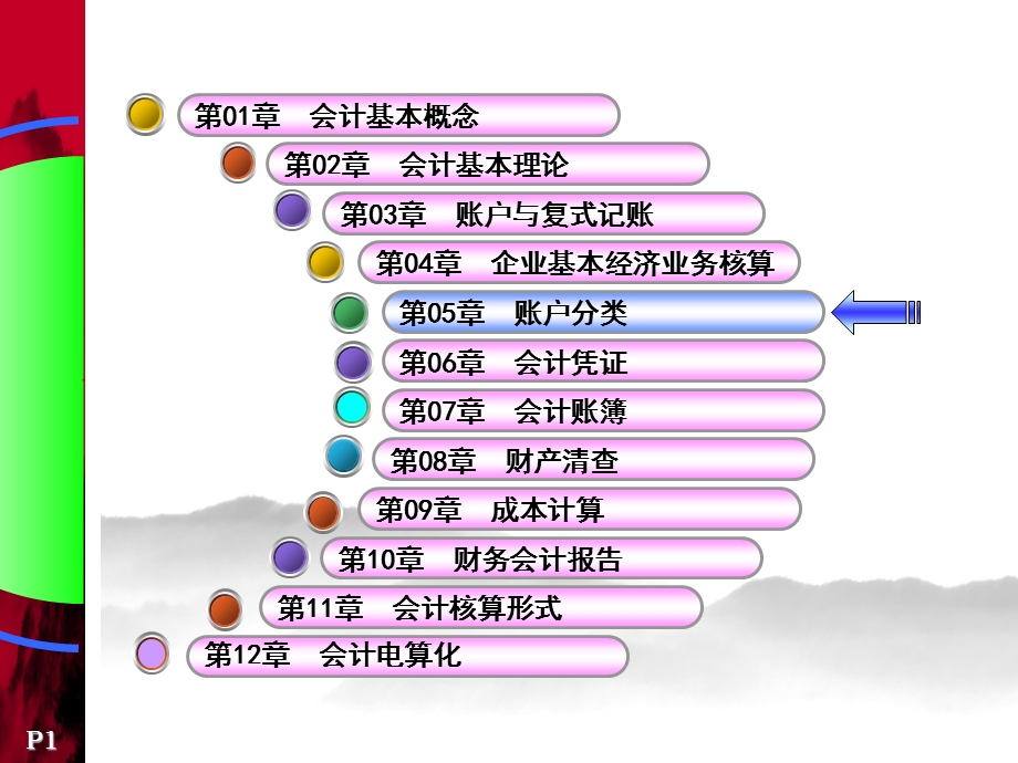 会计学课件(陶丘山)第5章账户分类.ppt_第1页