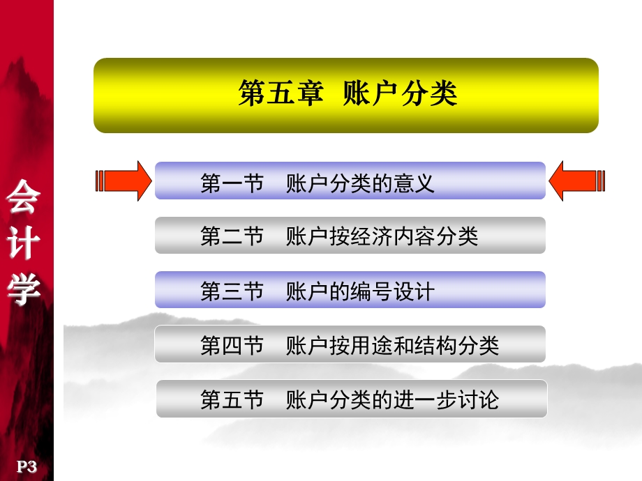 会计学课件(陶丘山)第5章账户分类.ppt_第3页