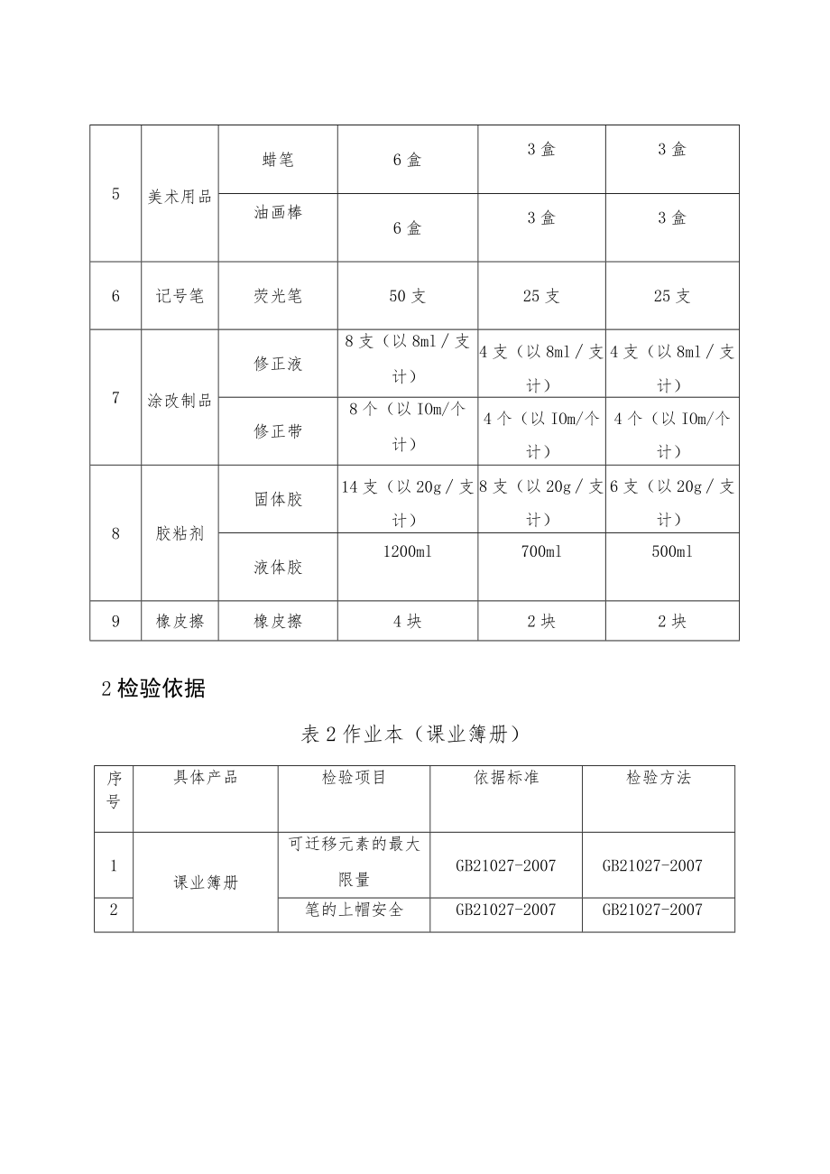 郑州市学生用品产品质量市监督抽查实施细则.docx_第2页