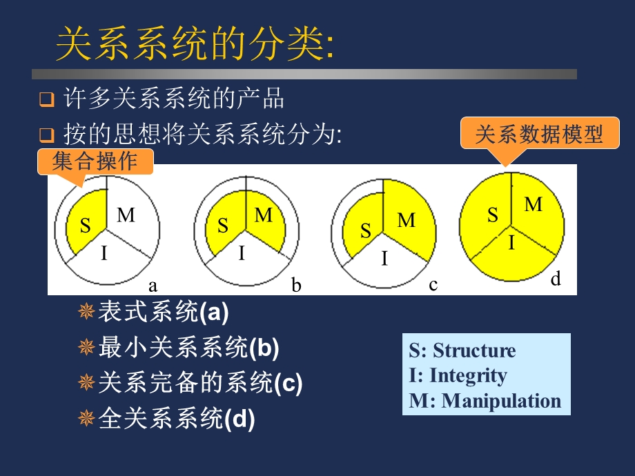 关系系统及其优化.ppt_第3页