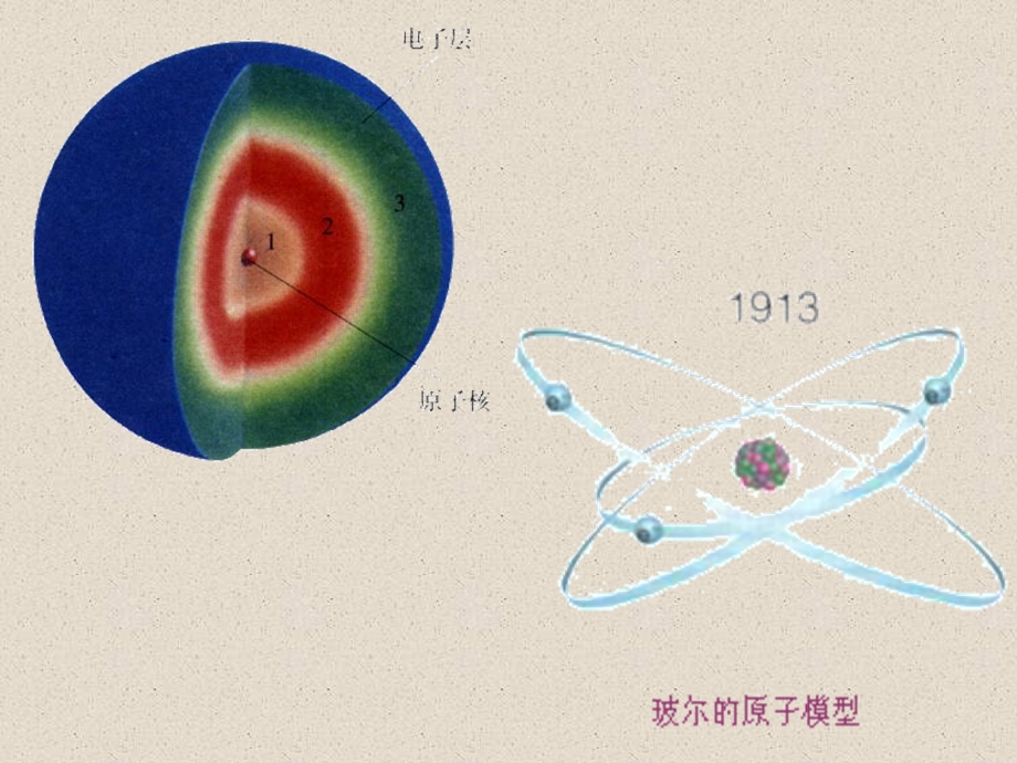 元素周期律1刘学聪.ppt_第3页