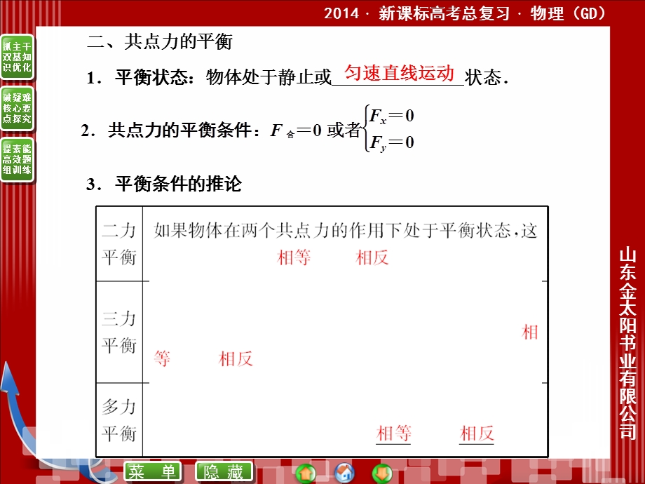 受力分析共点力的平衡.ppt_第2页