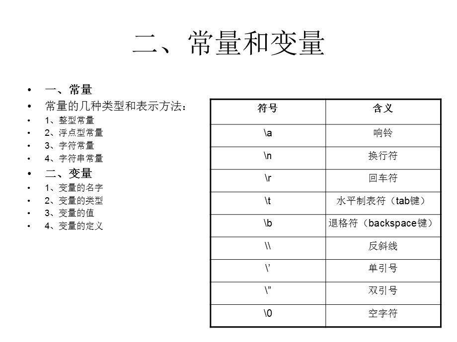 基本数据类型指针和引用.ppt_第3页