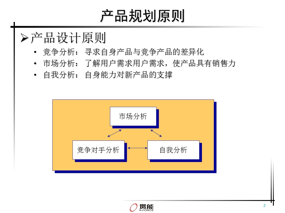 产品设计及品牌规划.ppt_第3页