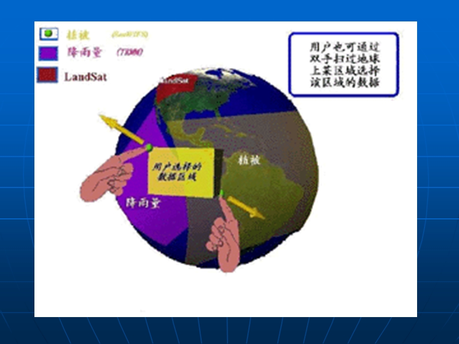 GIS在数字城市中的应用.ppt_第3页