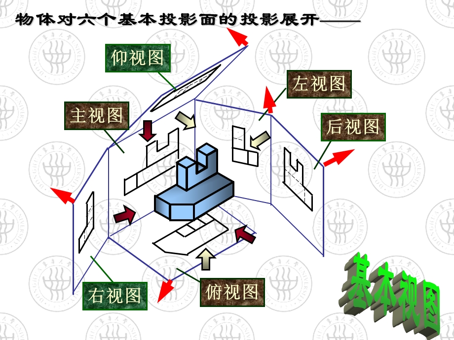 第三章表达机件的常用方法.ppt_第3页