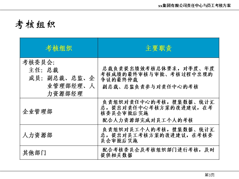 员工绩效考核细化方案.ppt_第3页