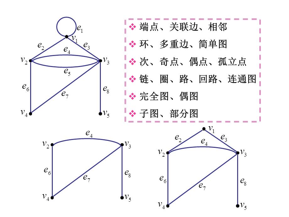 第6章图与网络分析.ppt_第3页