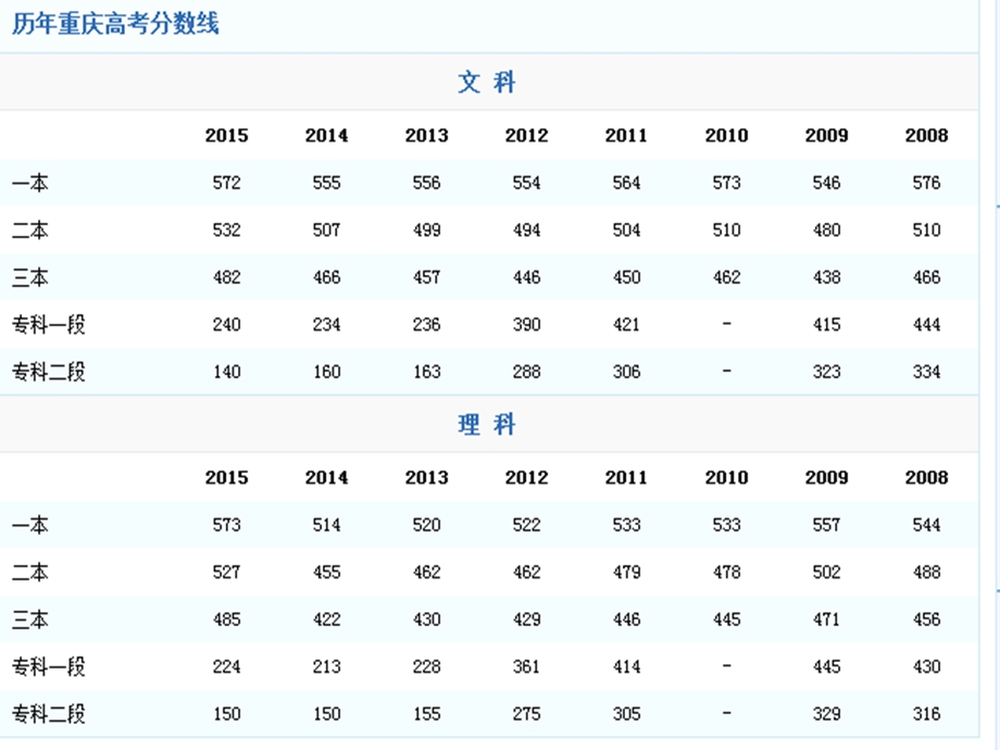 告别高二走进高三主题班会.ppt_第2页