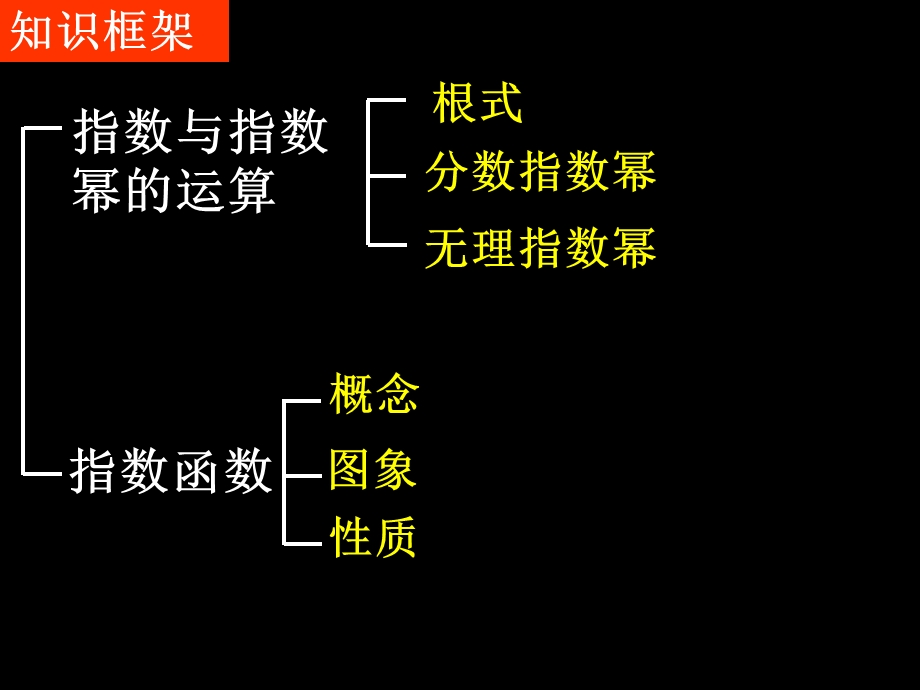 基本初等函数单元复习.ppt_第2页