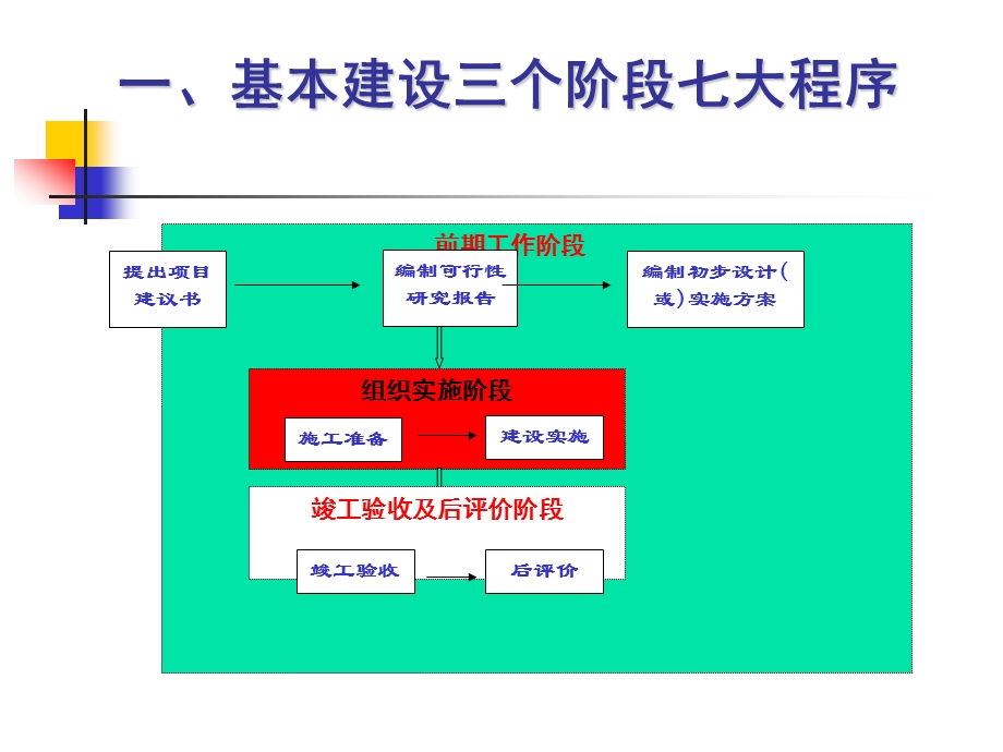 农业项目管理.ppt_第3页