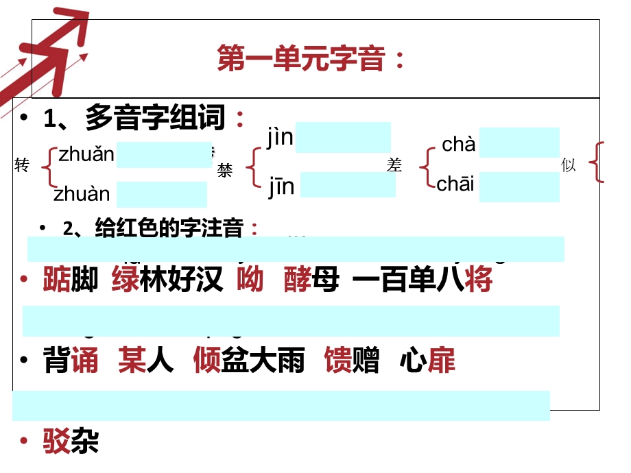 人教五年级上(期末)第一单元古诗词复习.ppt_第2页