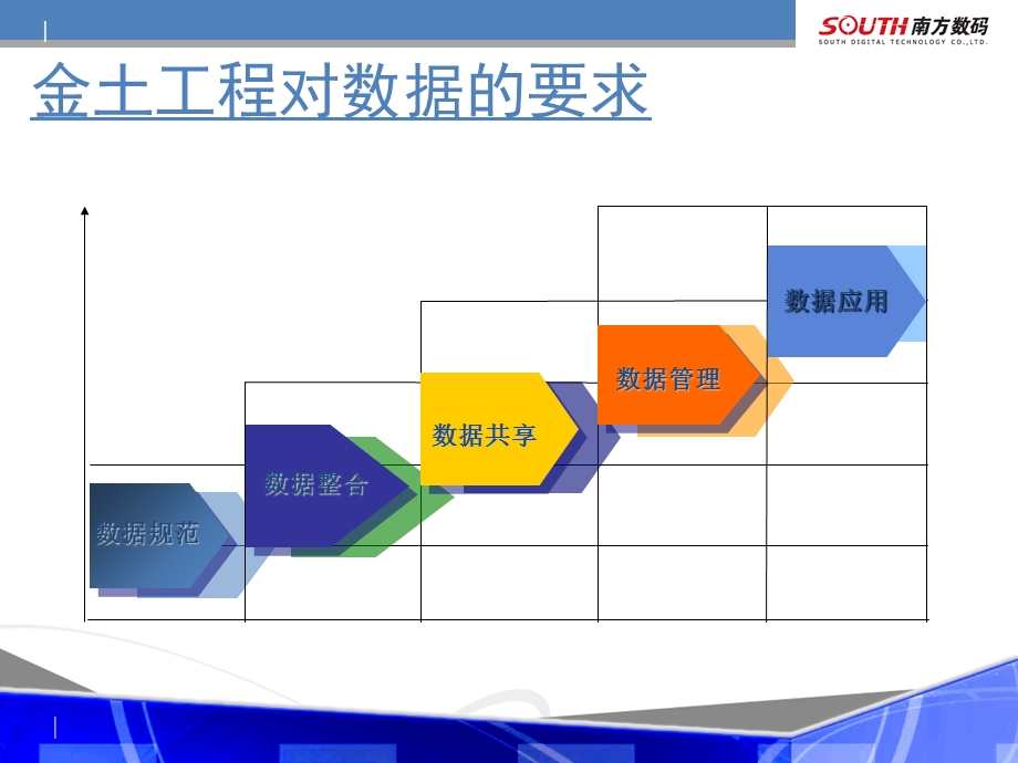 南方CASS勘测定界版演示介绍.ppt_第3页