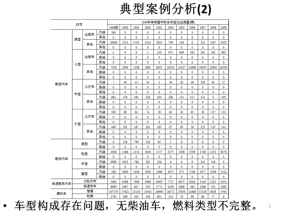 典型案例分析-辽宁省环境保护厅.ppt_第2页