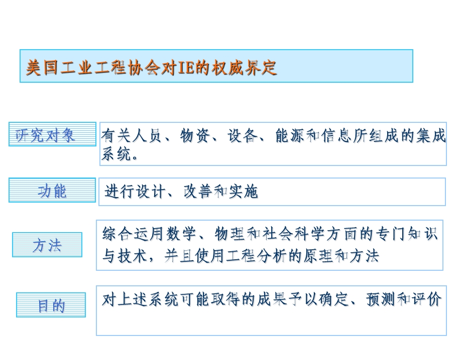 基础工业工程复习2013jy.ppt_第1页