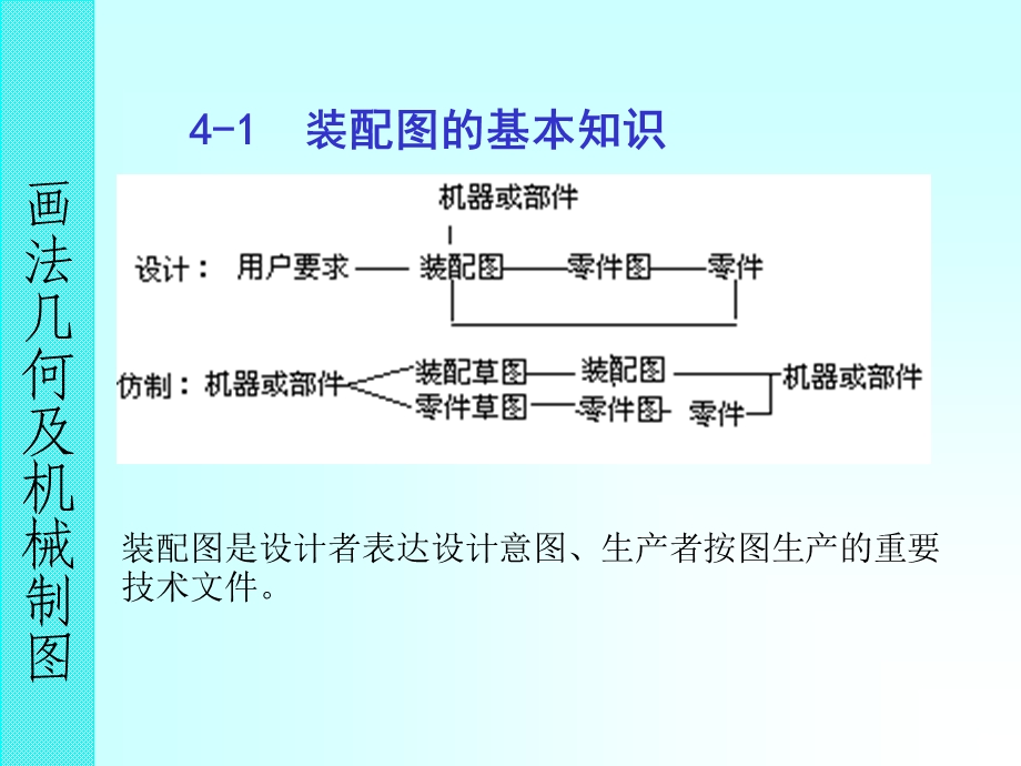 培训用机械制图D装配.ppt_第2页