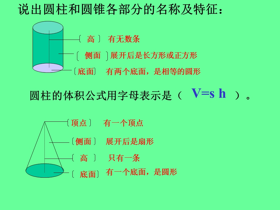 圆锥的体积.ppt .ppt_第2页