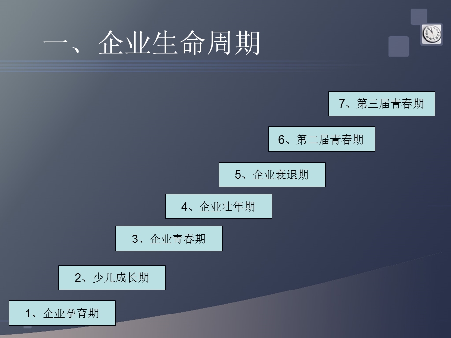 培训课件企业诊断技术.ppt_第3页