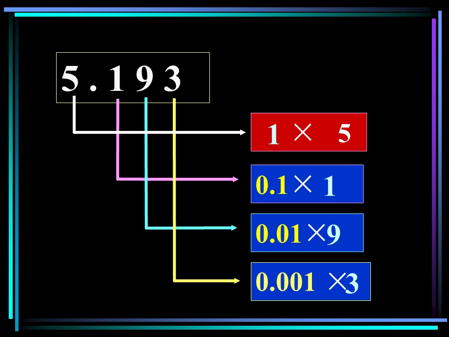 人教版小学三年级数学小数的意义和性质.ppt_第3页