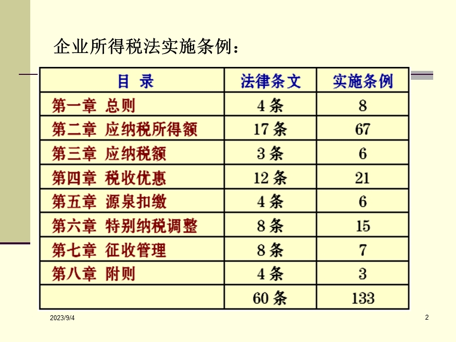 会计准则与企业所得税法重点差异分析.ppt_第2页