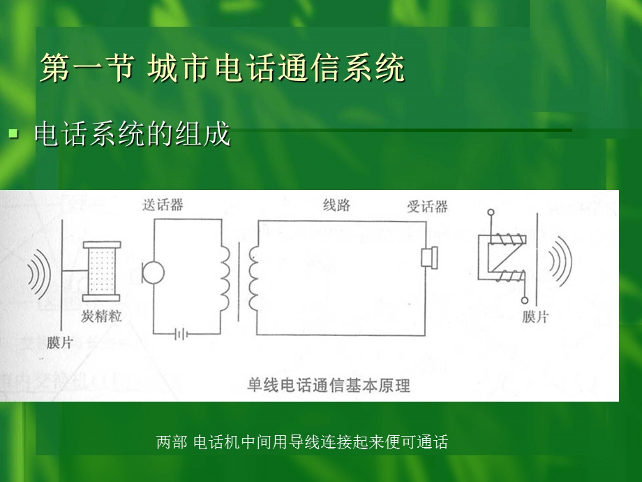 城市通信工程系统规划.ppt_第2页