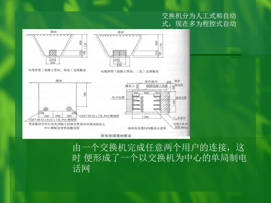 城市通信工程系统规划.ppt_第3页