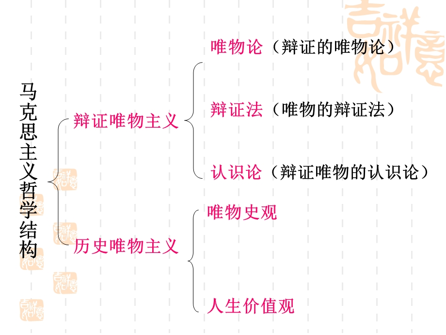 哲学就在我们身边.ppt_第2页