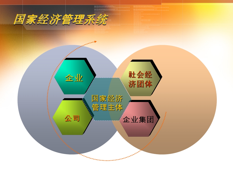 国家经济管理系统.ppt_第1页