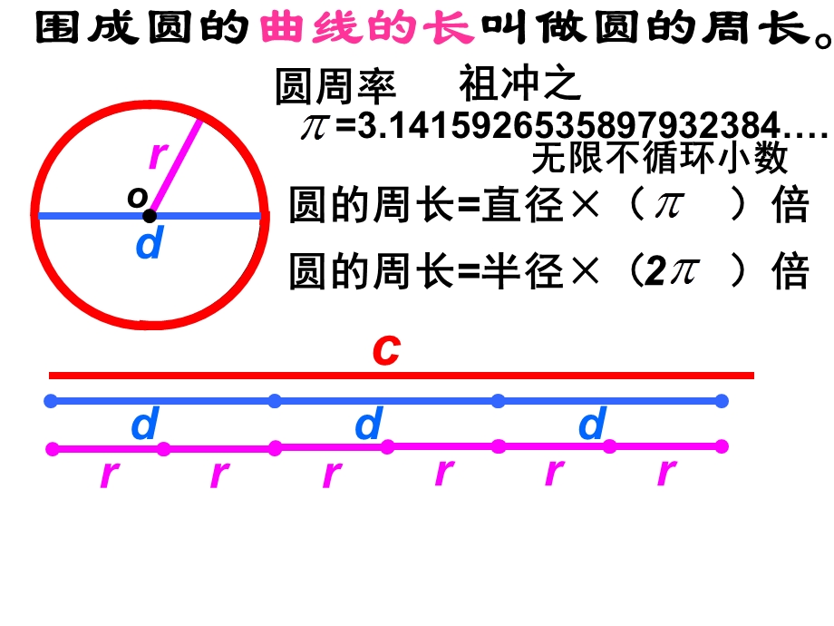 圆的周长与面积综合练习1.ppt_第1页