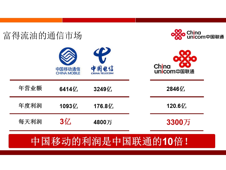 互联网公众渠道服务商《华记黄埔2015启航》.ppt_第2页