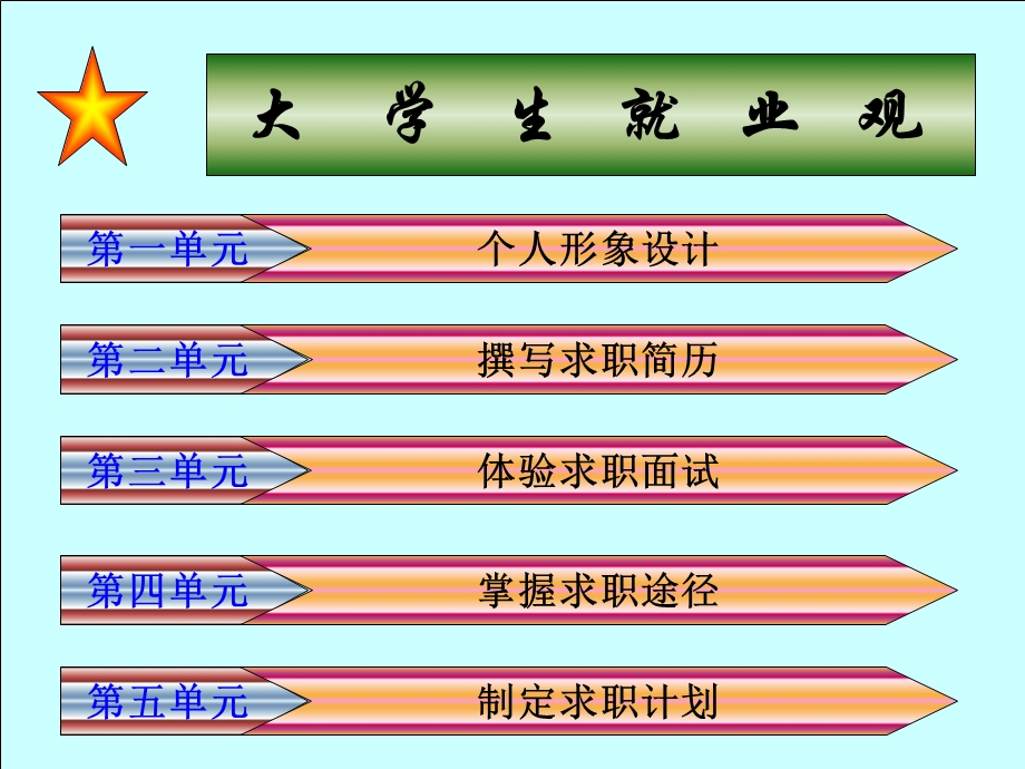 公共关系与大学生就业.ppt_第3页