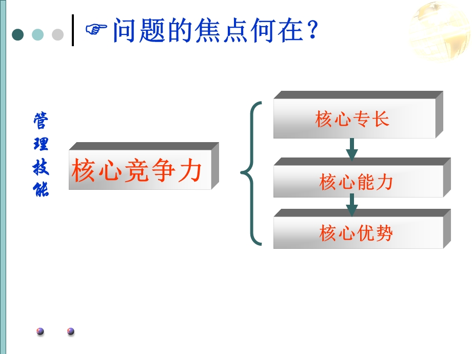 自我管理与自我发展.ppt_第2页