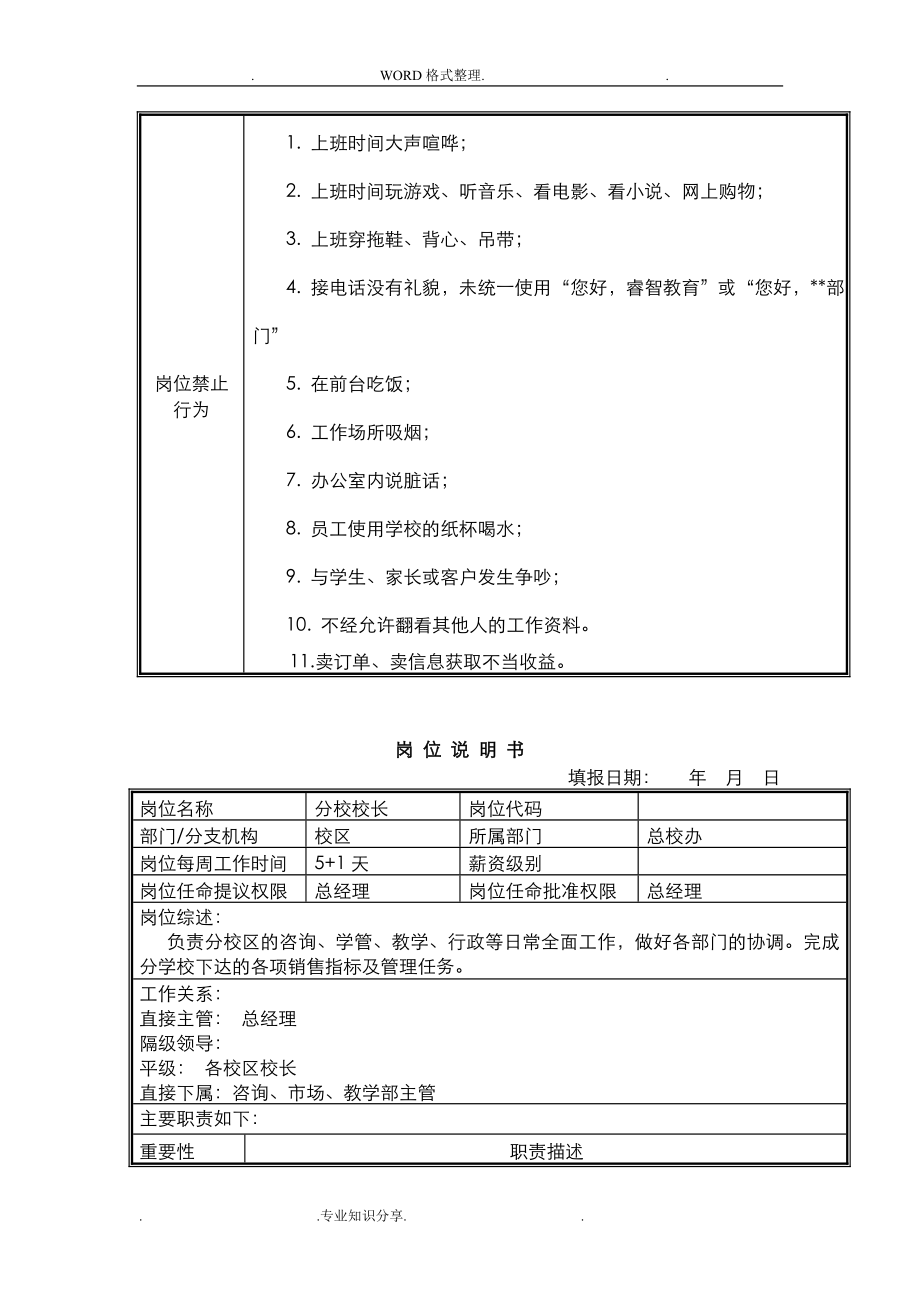 培训学校各岗位职责说明书.doc_第2页