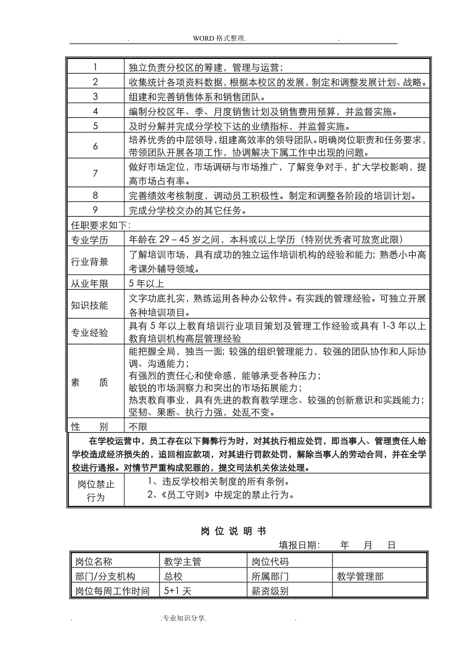 培训学校各岗位职责说明书.doc_第3页