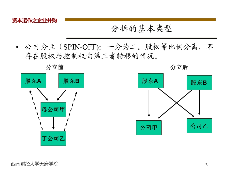 企业的分拆、剥离与重组.ppt_第3页