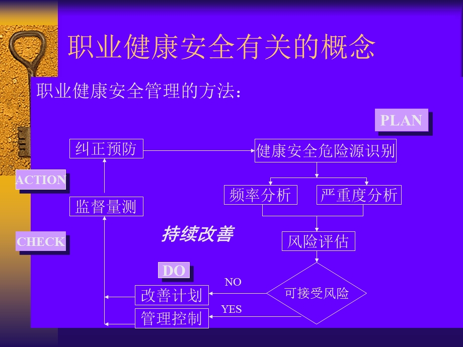 职业健康安全管理体系概述及标准.ppt_第2页