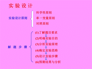 实验设计与分析(三道例题).ppt