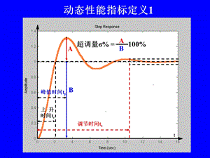 动态性能指标定义.ppt